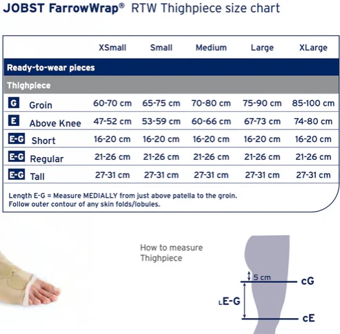 JOBST FarrowWrap Strong Thigh | Pack of 1 - Image 3