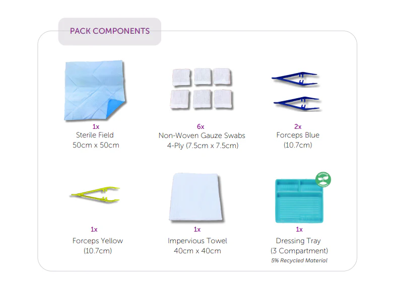MedicOn Basic Dressing Pack #1 | Single Pack - Image 2